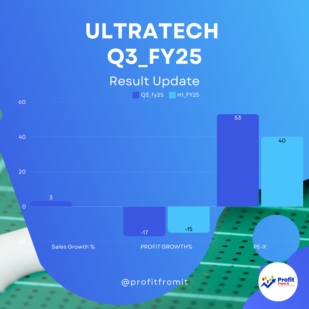 UltraTech Cement Limited for the third quarter (Q3) and the first nine months (9MFY) of the financial year 2025: